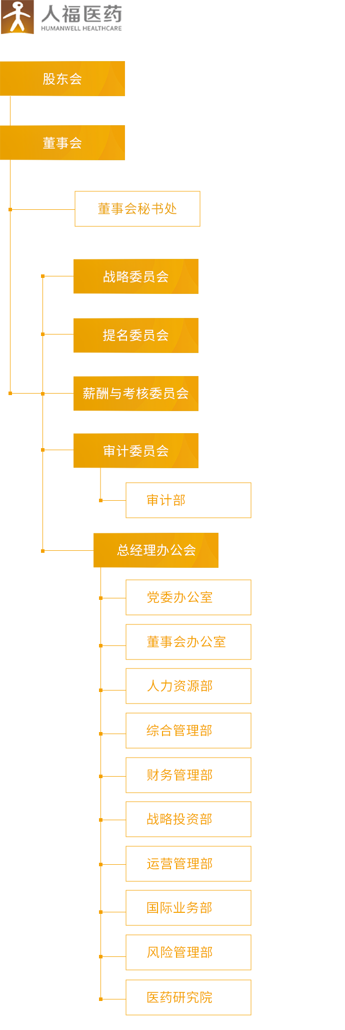 人福多宝电竞,多宝电竞,多宝电竞,多宝电竞_组织架构_移动端图片