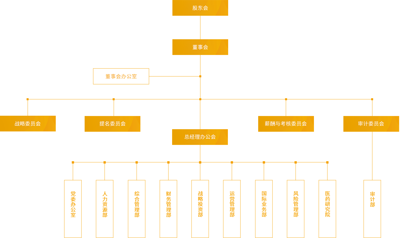 人福多宝电竞,多宝电竞,多宝电竞,多宝电竞_组织架构_PC端图片